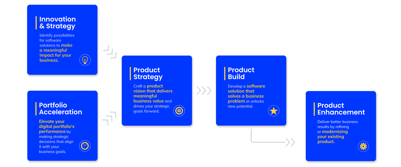 michiganlabs' services